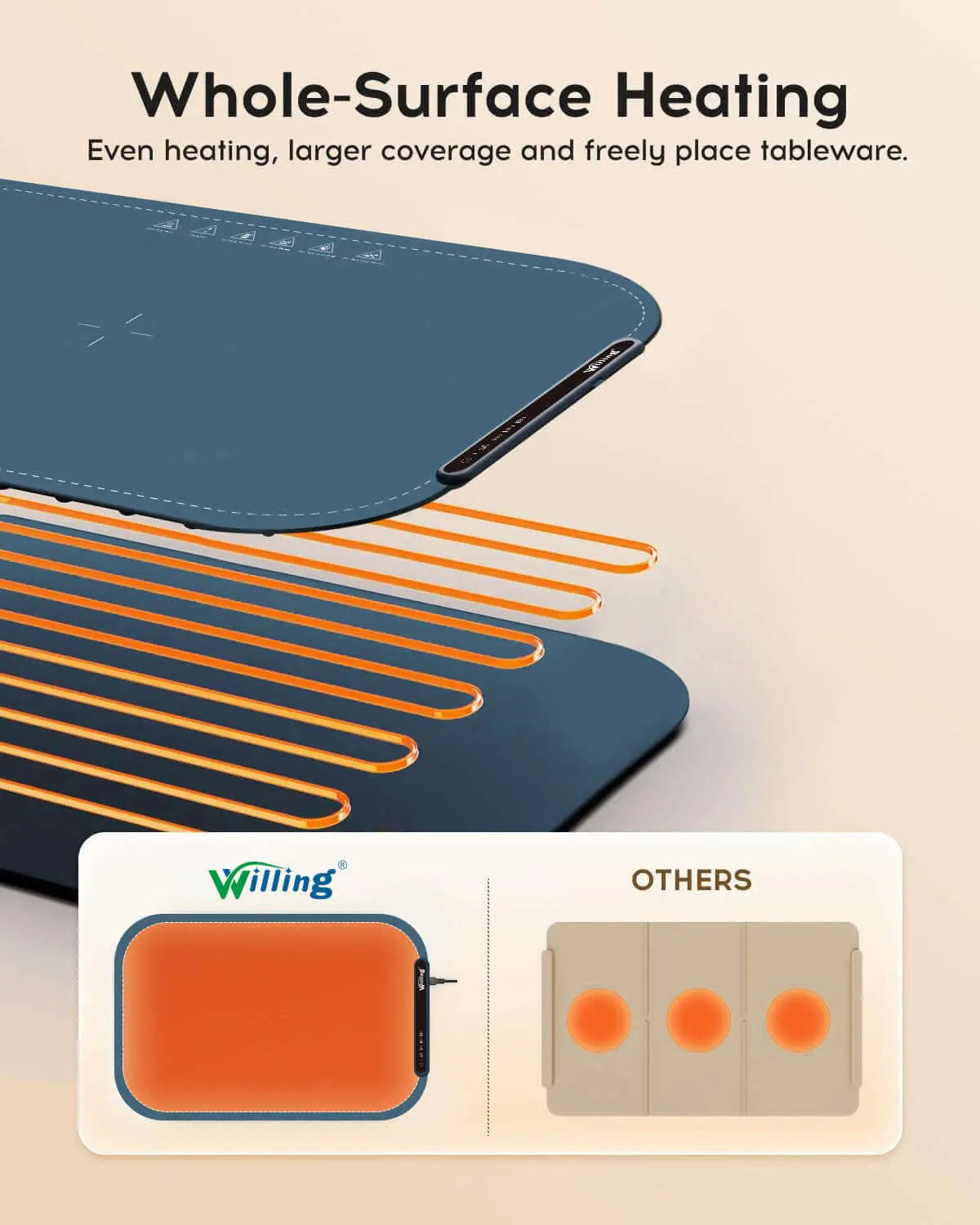 Willing 250W Food Warming Mat 3-Temperature Setting Home Food Warmer Portable Warming Trays For Stainless Steel Ceramic, Glass Enamelware - Navy Blue J&M Cheap Store